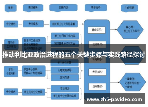 推动利比亚政治进程的五个关键步骤与实践路径探讨