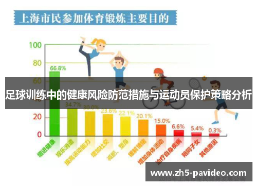 足球训练中的健康风险防范措施与运动员保护策略分析